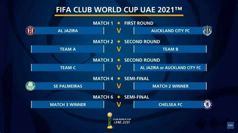 qual a data do mundial de clubes 2022